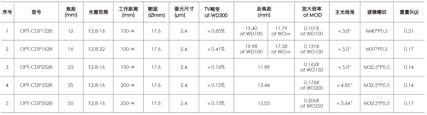 ca88手机客户端(唯一官网)CA88会员登录入口